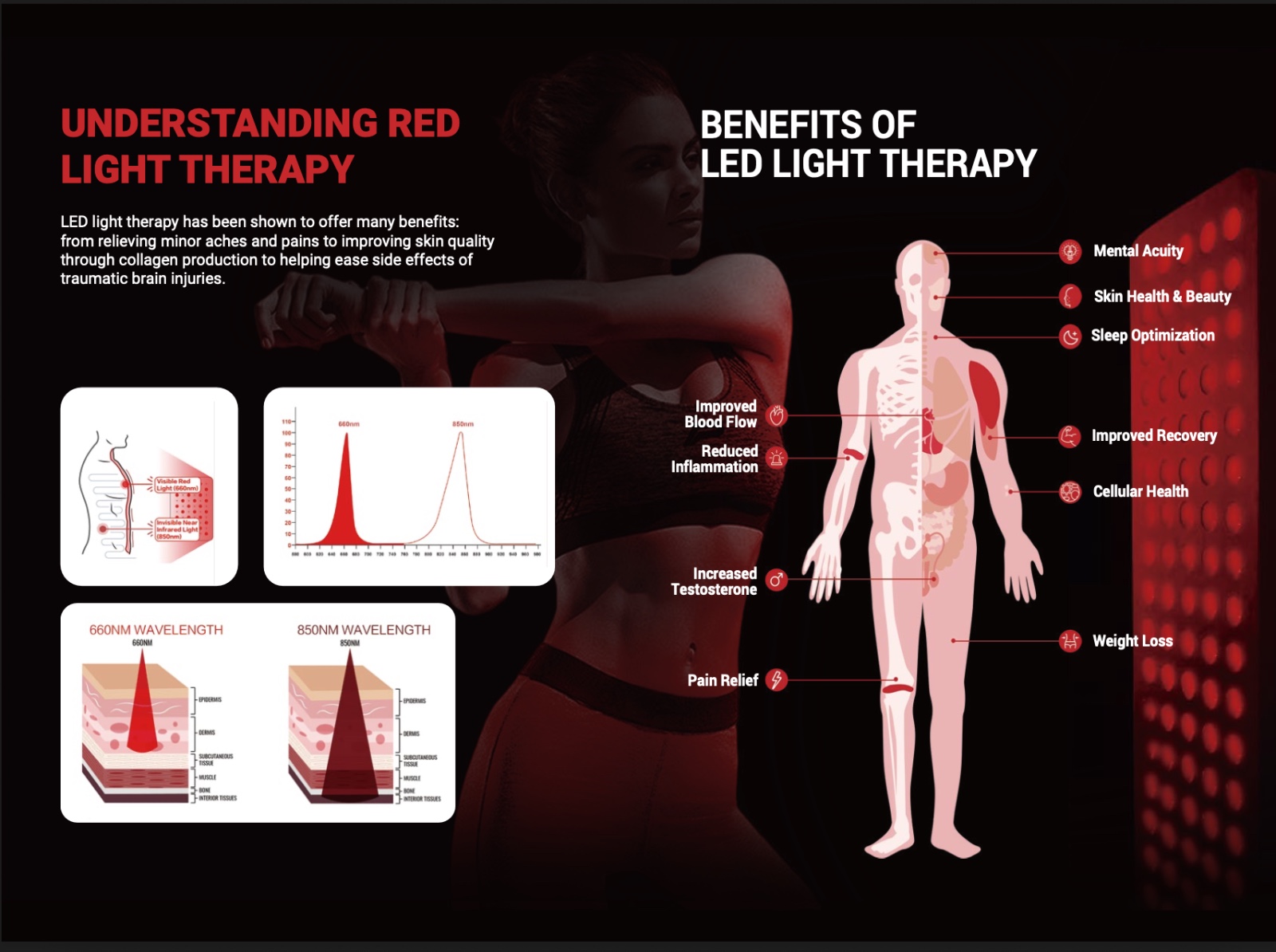 Red light therapy 660nm and 850nm wavelength benefits chart